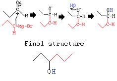 Grignard Reaction With Aldehyde