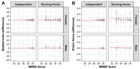 Medicina Free Full Text Self Assessment Of Mobility Of People Over