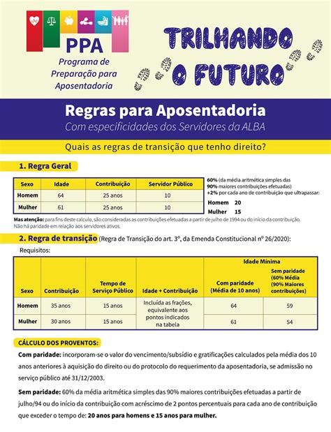 Ppa Programa De Prepara O Para Aposentadoria Portal Rh Alba