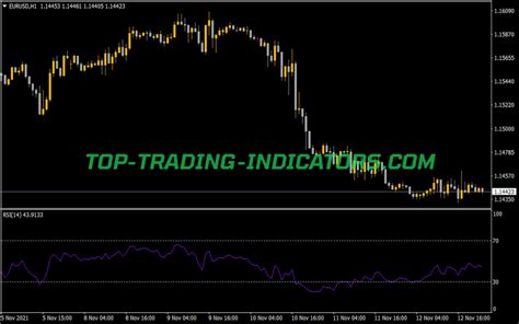 Rsi • Mt4 Indicators [mq4 And Ex4] • Top Trading