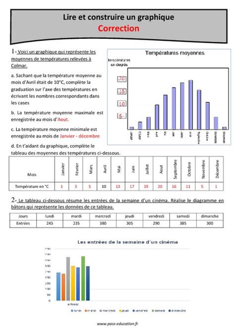 Lire Et Construire Un Graphique Cm2 Exercices à Imprimer Pass Education