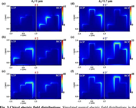 Figure From Five Fold Plasmonic Fano Resonances With Giant Bisignate