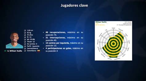 Masterclass Análisis de un partido Construyendo Fútbol