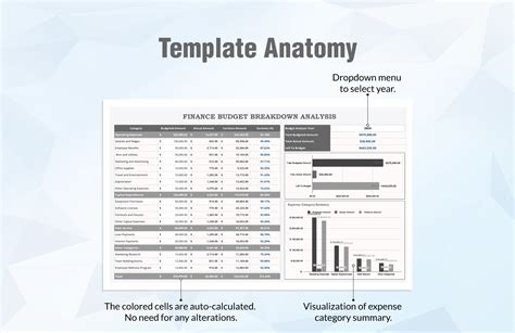 Finance Budget Breakdown Analysis Template in Excel, Google Sheets - Download | Template.net