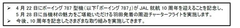 ボーイング787 Jal就航10周年を記念し、羽田空港発着の特別記念チャーターを実施します｜jalのプレスリリース