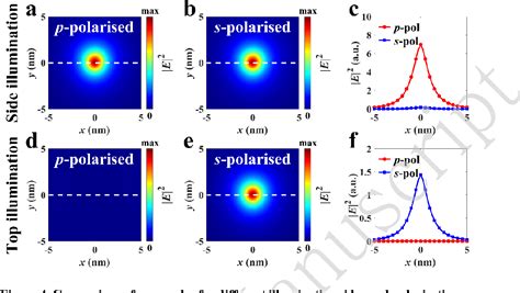 Figure 1 From Effect Of Near Field Optical Angular Momentum On