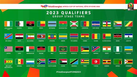 Football - Éliminatoires CAN 2023 : Enfin, la CAF dévoile la date officielle du tirage au sort ...