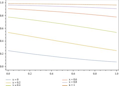 Figure 1 from Newfangled Linearization Formula of Certain Nonsymmetric Jacobi Polynomials ...