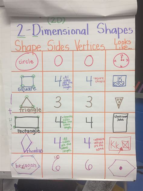 2d Shapes Anchor Chart Shape Anchor Chart Dimensional Shapes Anchor