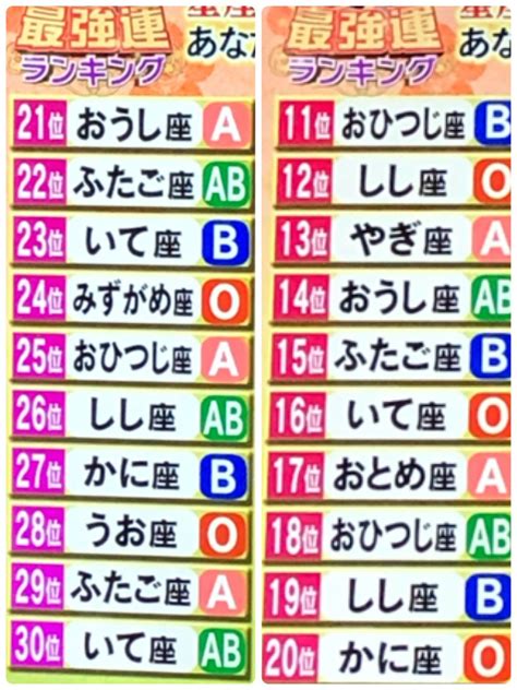 【ダウンタウンdx】2021年 占い 最強運ランキング発表 星座×血液型 あなたの順位は？ まとめダネ！