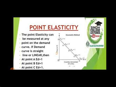 XI Commerce BCOM I Economics Methods To Measure Price Elasticity Of