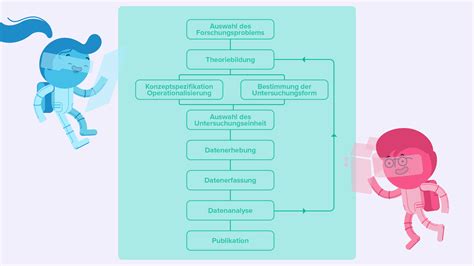 Wissenschaftliches Schreiben Lernen F R Bachelorarbeit Co