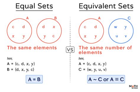 Equal and Equivalent Sets - Definition, Symbol, and Examples