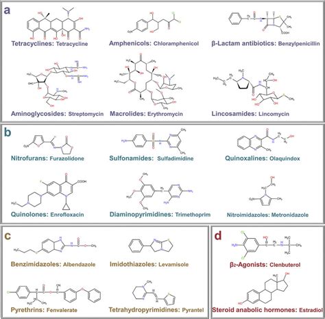 Structures of some common veterinary drugs: (a) antibiotics, (b)... | Download Scientific Diagram