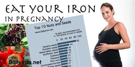 Eating your iron in pregnancy | Daily Iron