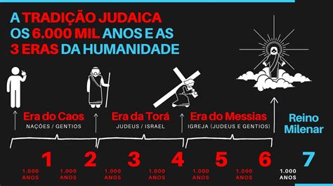 Aula Chave Prof Tica A Tradi O Judaica E As Eras Da