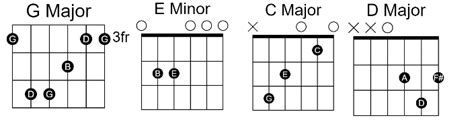 The Night We Met Easy Guitar Chords By Lord Huron 00 Guitar Knowledge