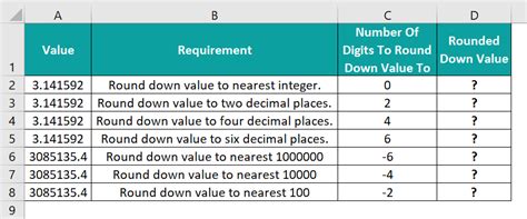 Rounddown Excel Function Formula Examples How To Use