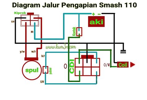 Inilah Diagram Kelistrikan Suzuki Smash Pdf Terlengkap Kata