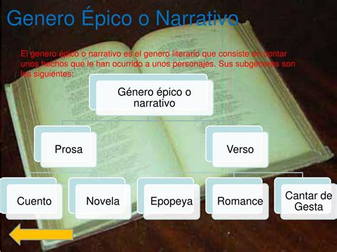 Ppt Los Géneros Literarios Powerpoint Presentation Free Download Id 323014