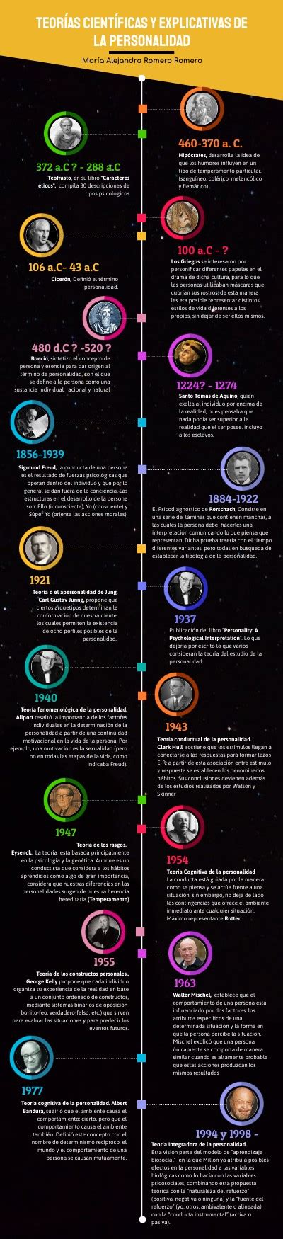 Teorías científicas y explicativas de la personalidad