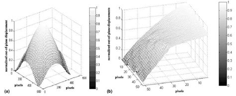 3-D plot of the unwrapped phase map representing uniquely out-of-plane ... 