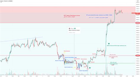 Bitcoin Technical Analysis For Binance Btcusdt By Jaffcoins — Tradingview