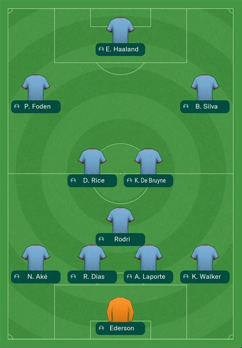Man City's 2023/24 season with Declan Rice and Mateo Kovacic simulated