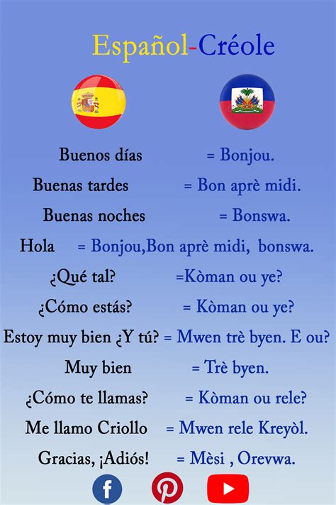 Español Kreyòl Creole words Haitian creole Haiti language