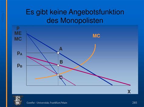 PPT Monopoltheorie Definition Des Monopols PowerPoint Presentation