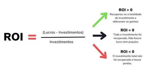 Como Medir E Melhorar O Roi De Treinamento E Desenvolvimento