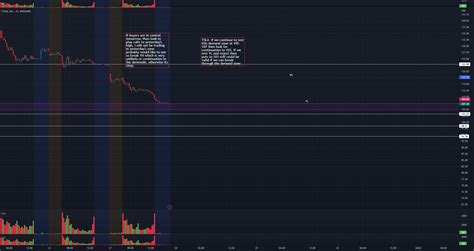 Tsla For Nasdaq Tsla By Zaytoven Tradingview