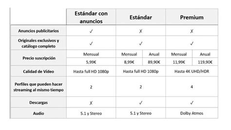 Disney Acaba Con Las Cuentas Compartidas Y Estos Son Sus Nuevos Planes Infobae