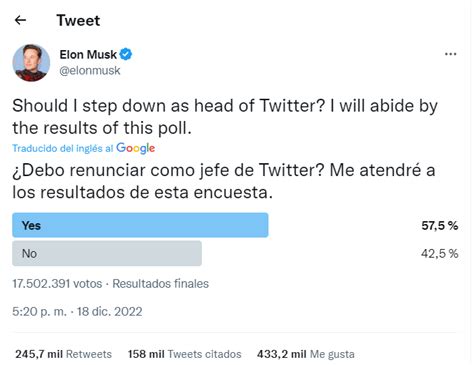 Elon Musk Millones Usuarios En Twitter Votan Por Su Renuncia