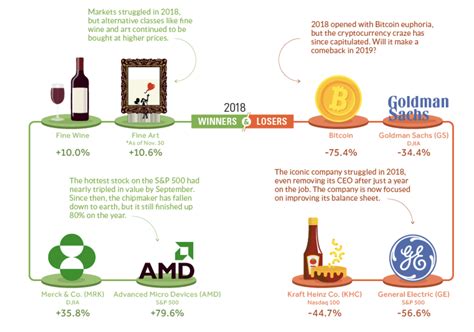 Interesting Visual And Article Alert How Every Asset Class Currency And Sector Performed In