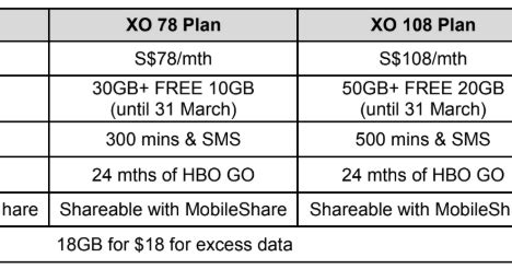 TechTrade Asia: New Singtel mobile plans bundled with premium entertainment content