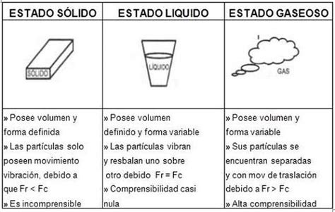 Contenido Estados De La Materia