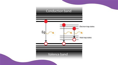 Core Shell Semiconductor Nanocrystals The Applications In The Modern