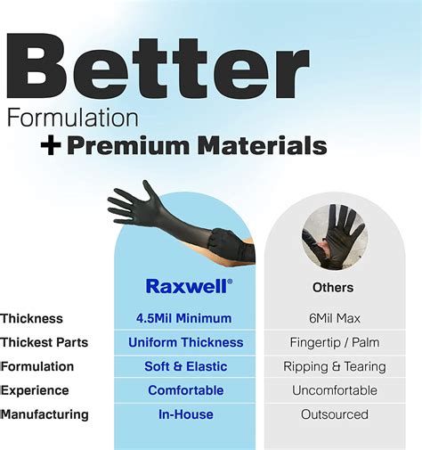 Raxwell Disposable Black Nitrile Gloves 45 Mil Nitrile Gloves Fully