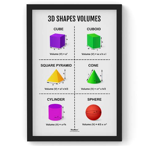 3D Shapes Volumes, Math Poster, Kids Room Decor, Classroom Decor, Math ...