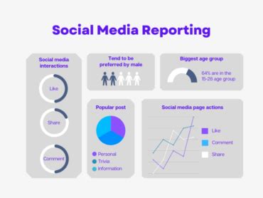 How To Create A Social Media Report That Shows Your Growth