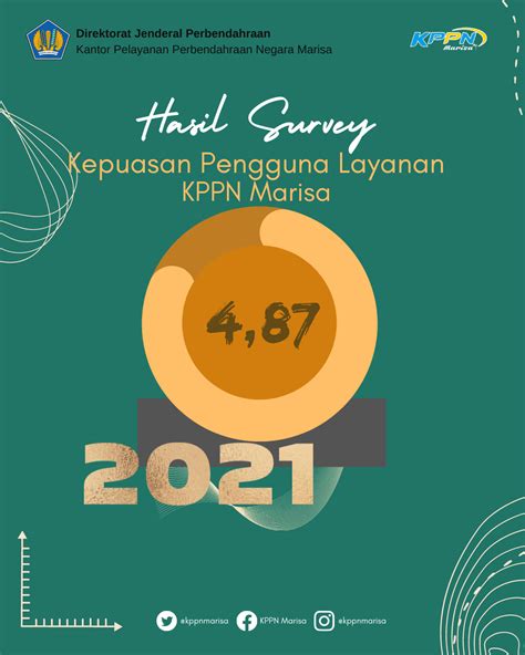 Hasil Survey Kepuasan Pengguna Layanan Kppn Marisa