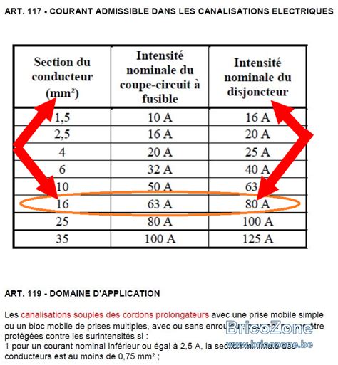 Combien D Ampères Max En 400v Sur Une Colonne 4 X 16 De 40m