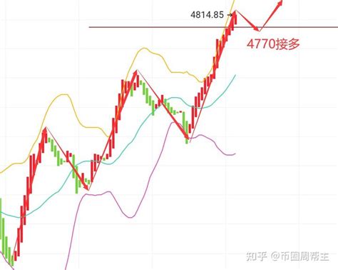 币圈周帮主：119比特币以太午间行情分析 知乎