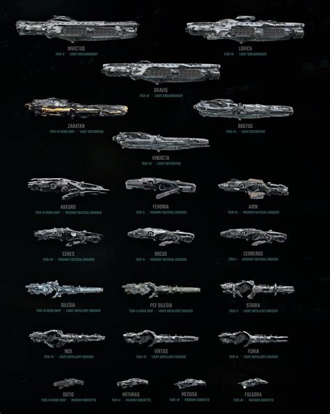 Get a feel for the size of space with this chart of sci fi spaceships – Artofit