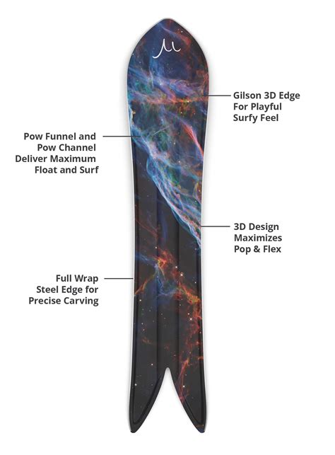 Snowboards - Fly | GILSON