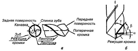 СВЕРЛЕНИЕ, Инструмент - Материаловедение и слесарное дело