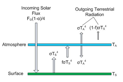 Image - Atmosphere model-0.jpg | Math & Physics Problems Wikia | FANDOM ...