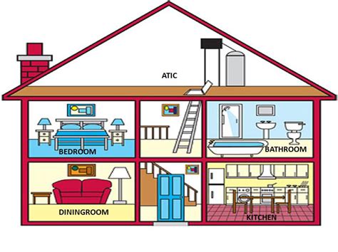 Parts Of The House And Furniture Alvarenga