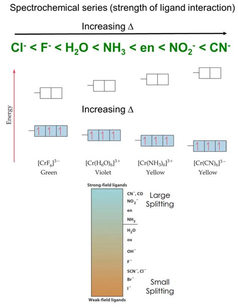 Coordination Compounds Colour W3schools